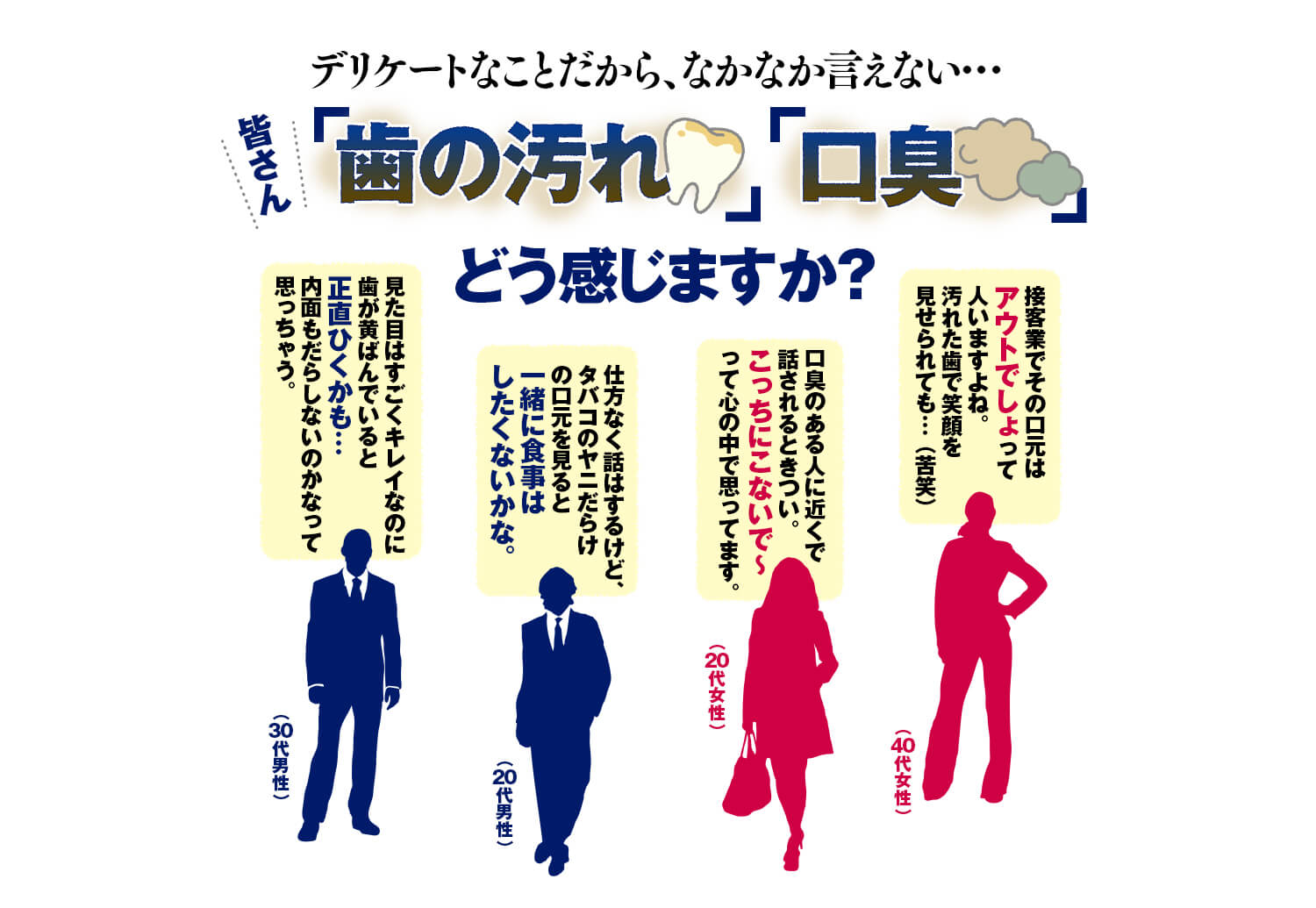 薬用ちゅらトゥースホワイトニング　「歯の汚れ」「口臭」どう感じますか？