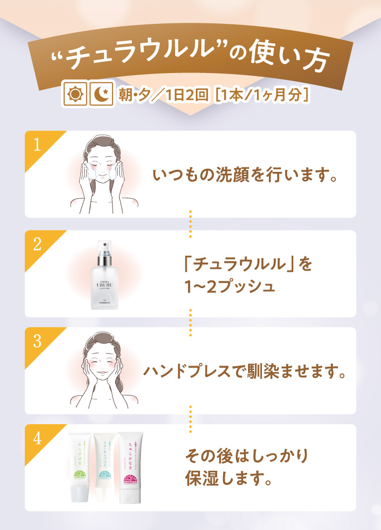 チュラウルルの使い方