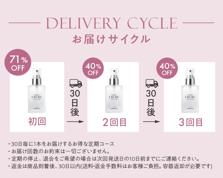 DELIVERY CYCLE お届けサイクル 初回74％OFF、30日後、2回目40％OFF、30日後、３回目40％OFF