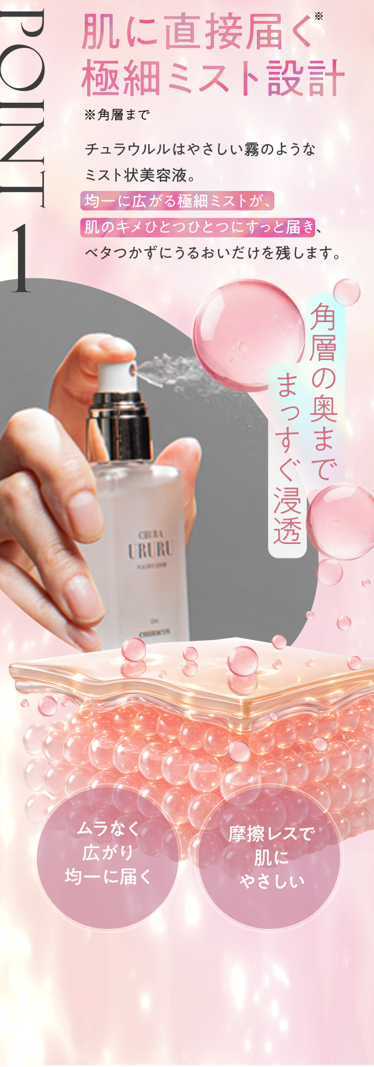 POINT1 肌に直接届く（角層まで）極細ミスト設計 均一に広がる極細ミストが、肌のキメひとつひとつにすっと届き、ベタつかずにうるおいだけを残します。