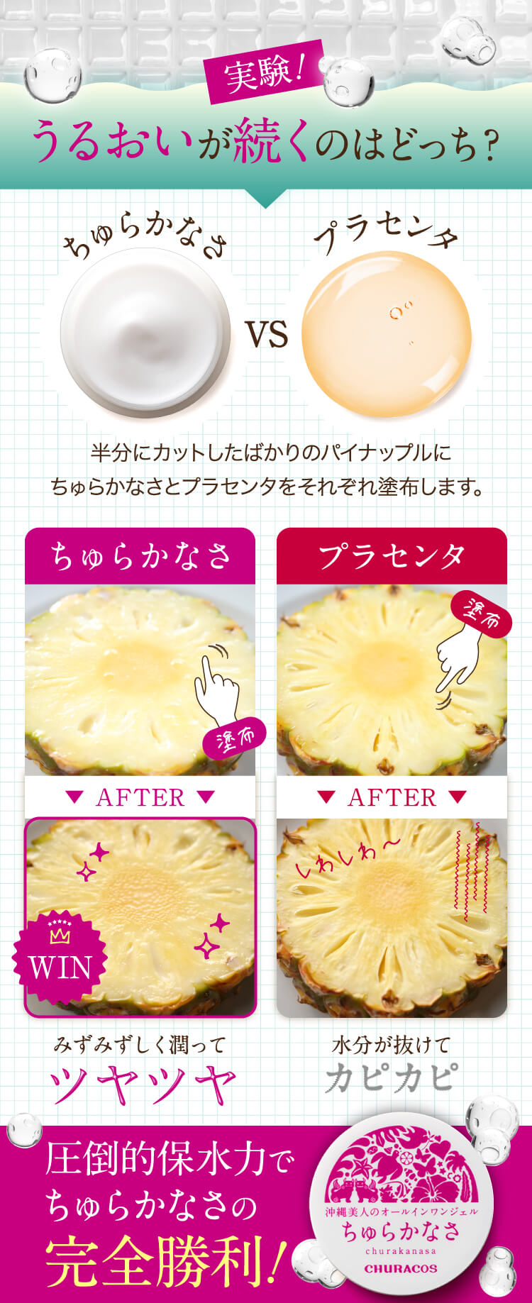 実験！うるおいが続くのはどっち？