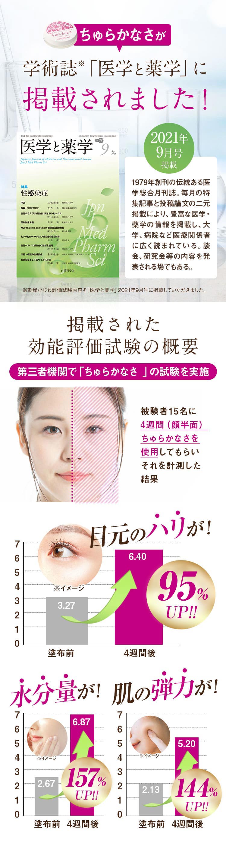 学術誌「医学と薬学」に掲載されました