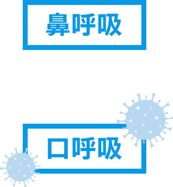 鼻呼吸・口呼吸