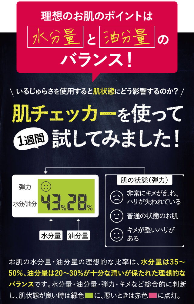 肌チェッカーを使って1週間試してみました！