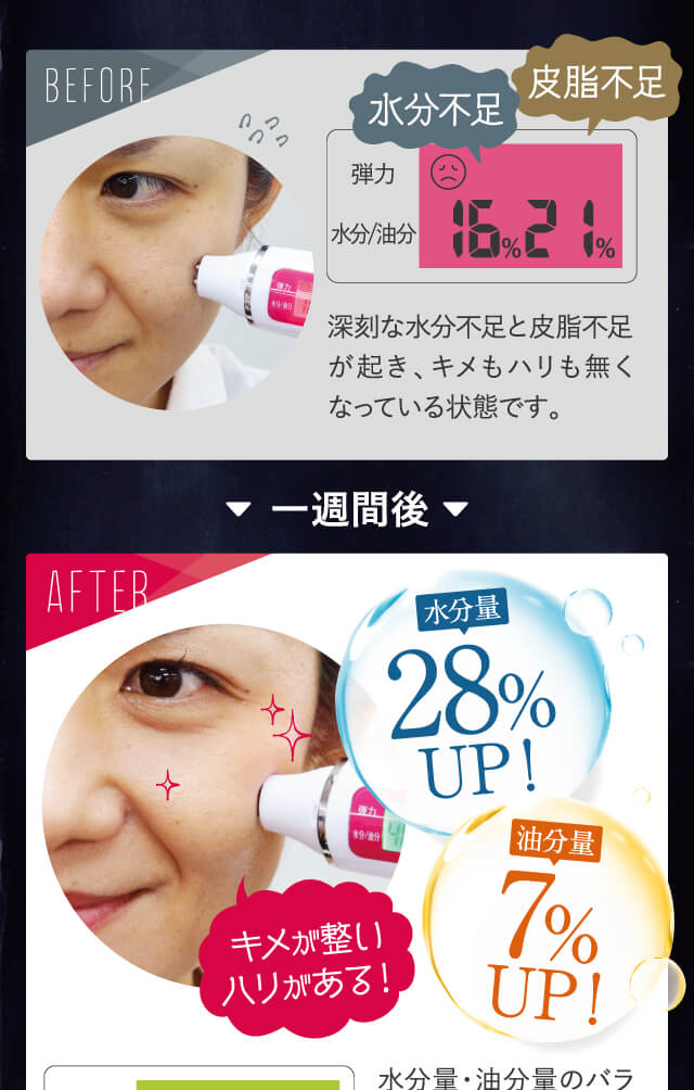 キメが整いハリがある！