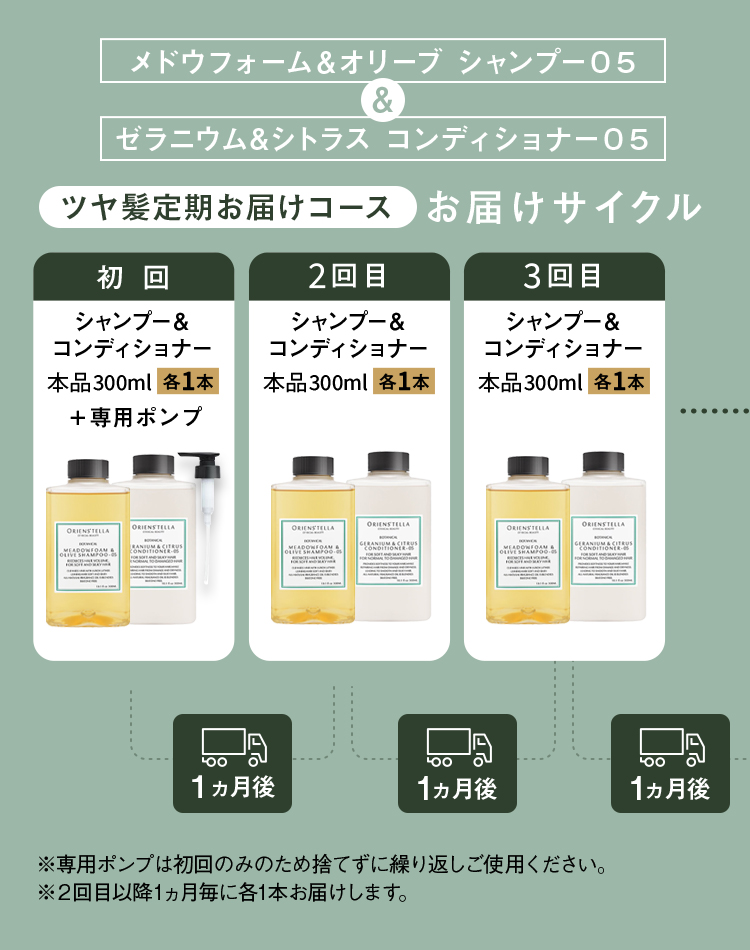 定期コースお届けサイクル