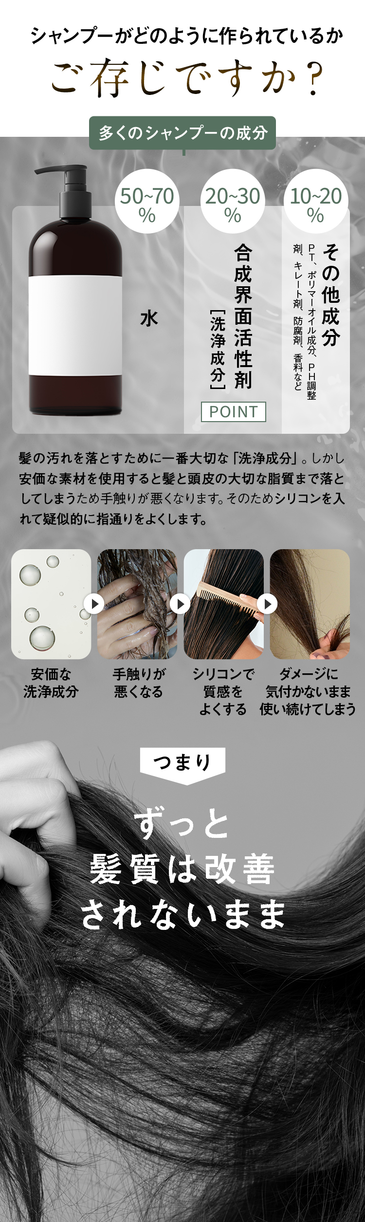 シャンプーがどのように作られているかご存じですか？