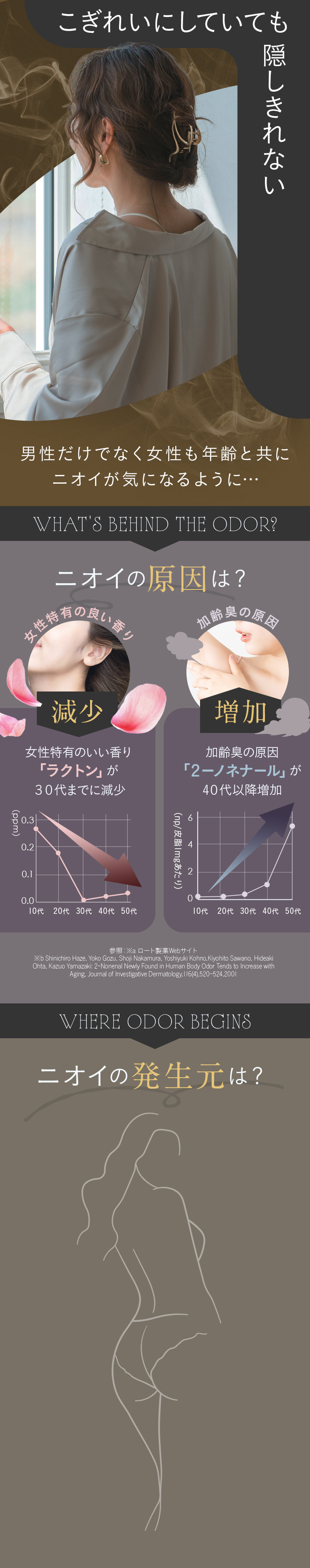 こぎれいにしていても隠し切れないミドル臭