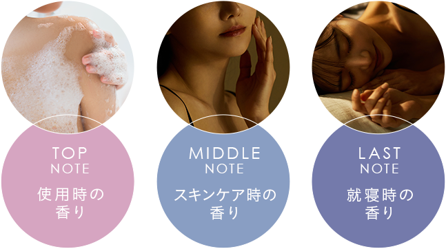 使用時の香り スキンケア時の香り 就寝時の香り