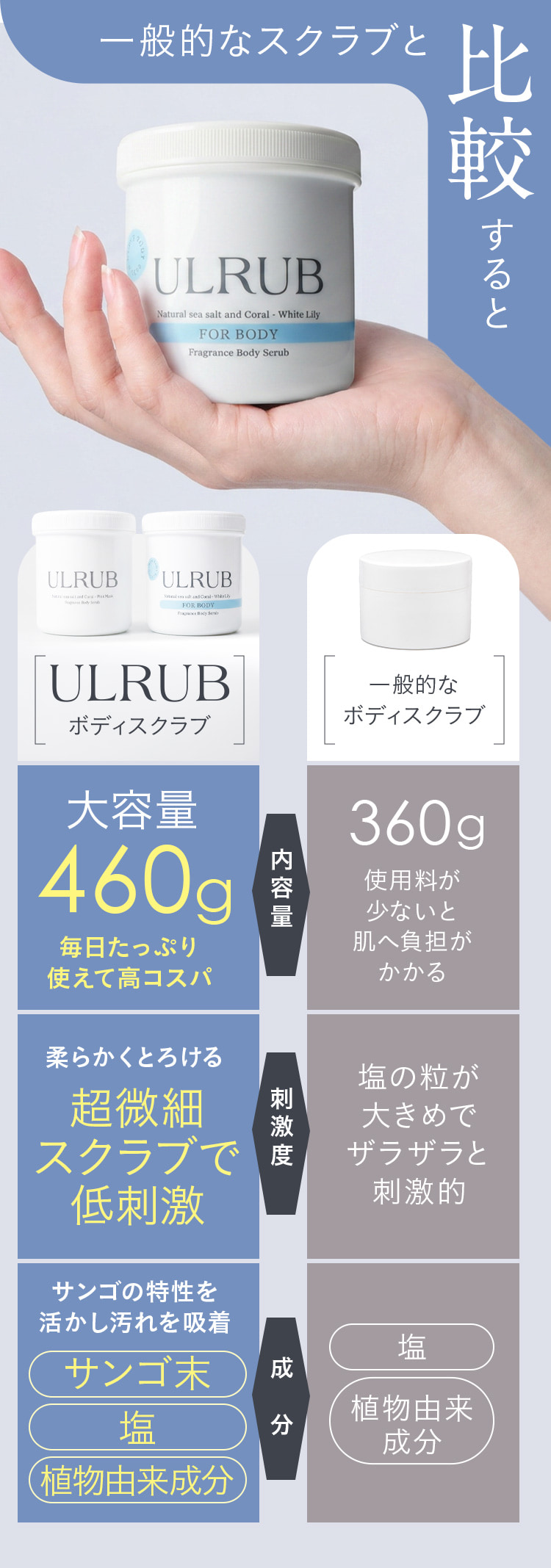 一般的なスクラブと比較すると