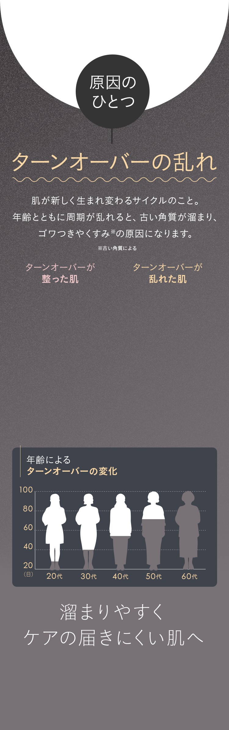 ターンオーバーの乱れ