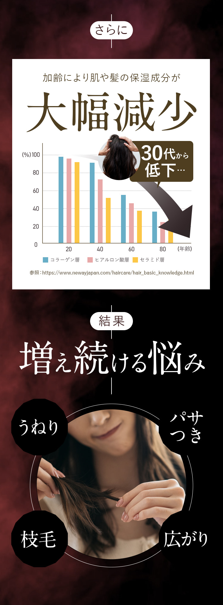 増え続ける悩み