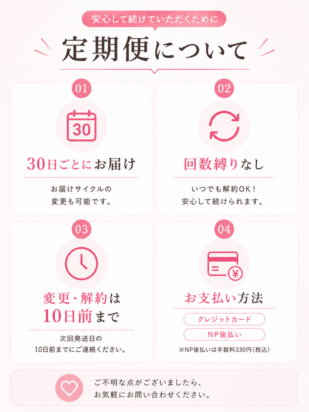 定期便について