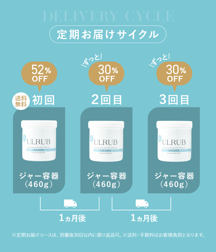 定期お届けサイクル
