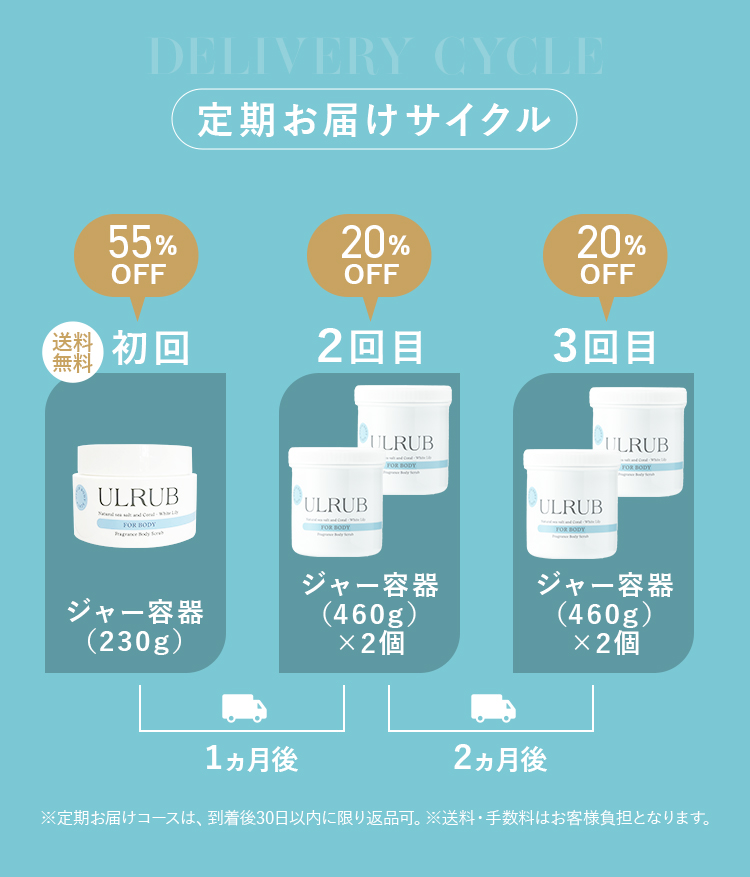 定期お届けサイクル