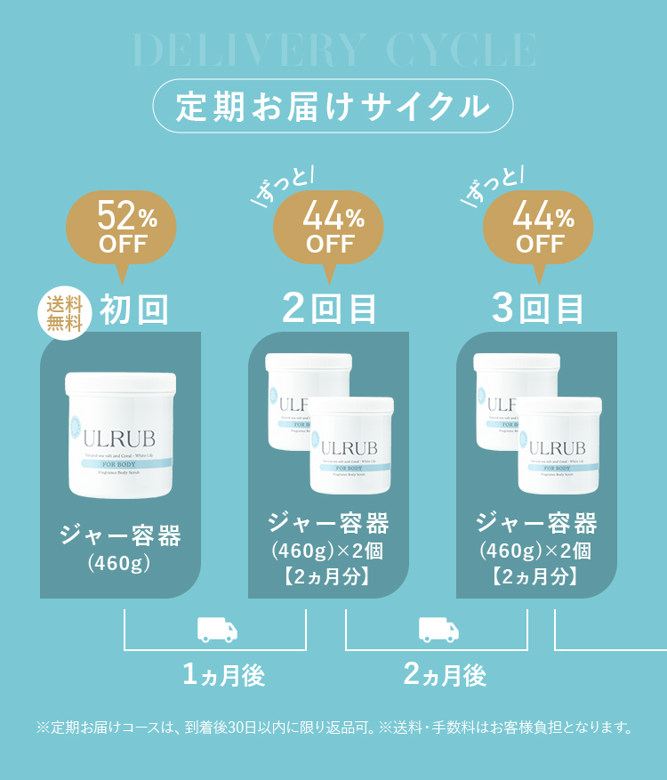 定期お届けサイクル