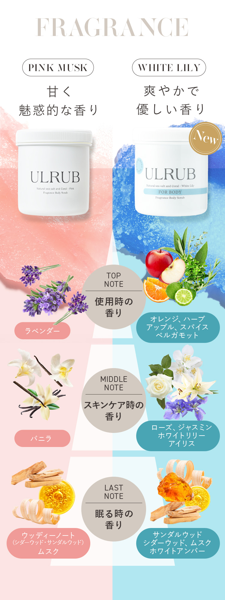 【PINK MUSK】甘く魅惑的な香り 【WHITE LILY】爽やかで優しい香り