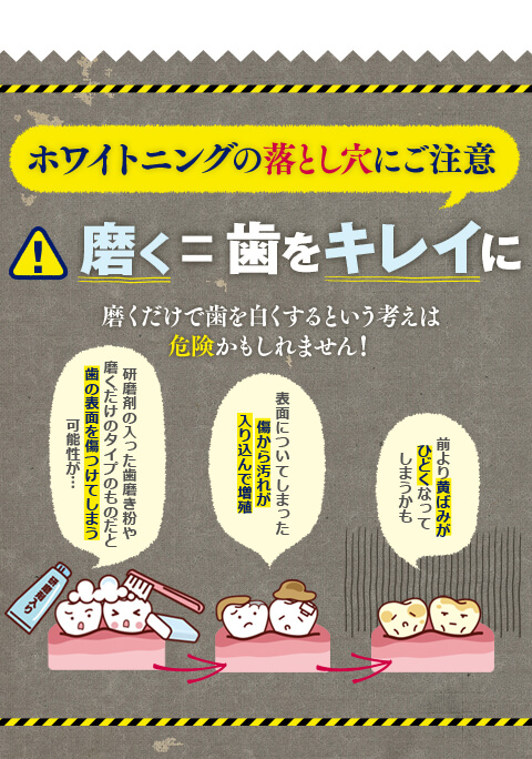 薬用ちゅらトゥースホワイトニング
