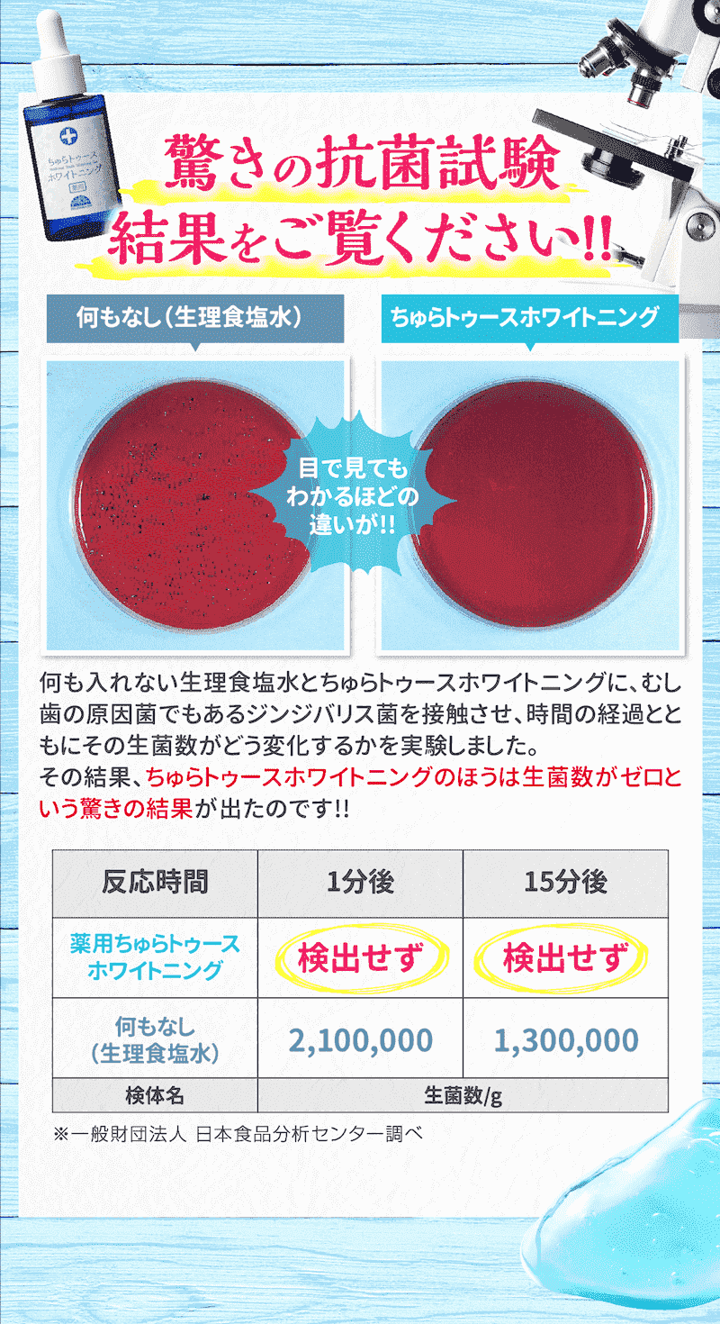 薬用ちゅらトゥースホワイトニング 驚きの抗菌試験結果をご覧ください