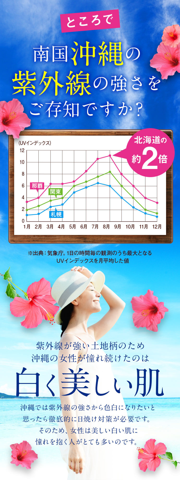 ちゅらゆくる ところで南国沖縄の紫外線の強さをご存じですか?