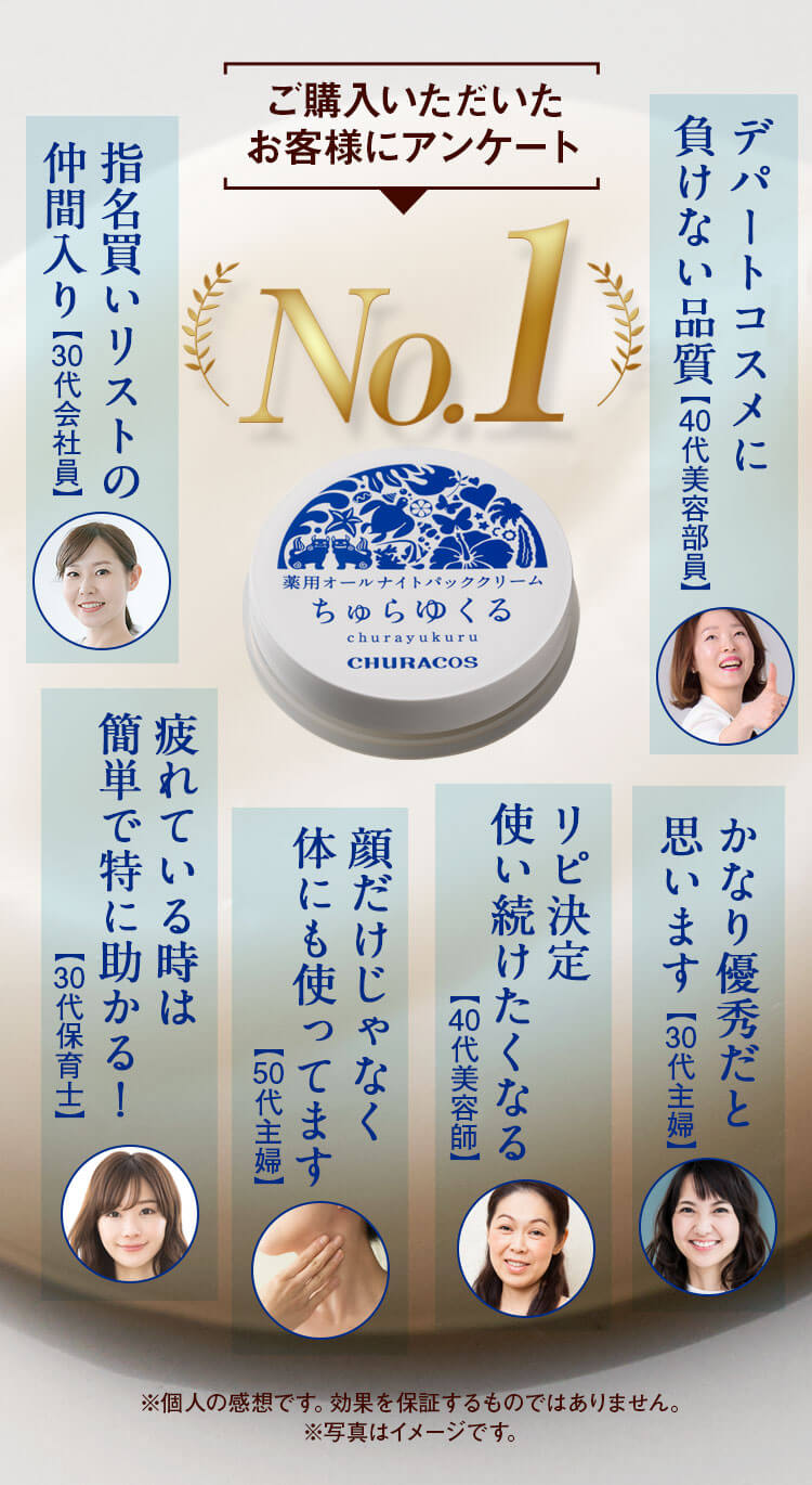 ちゅらゆくる ご購入いただいたお客様にアンケート